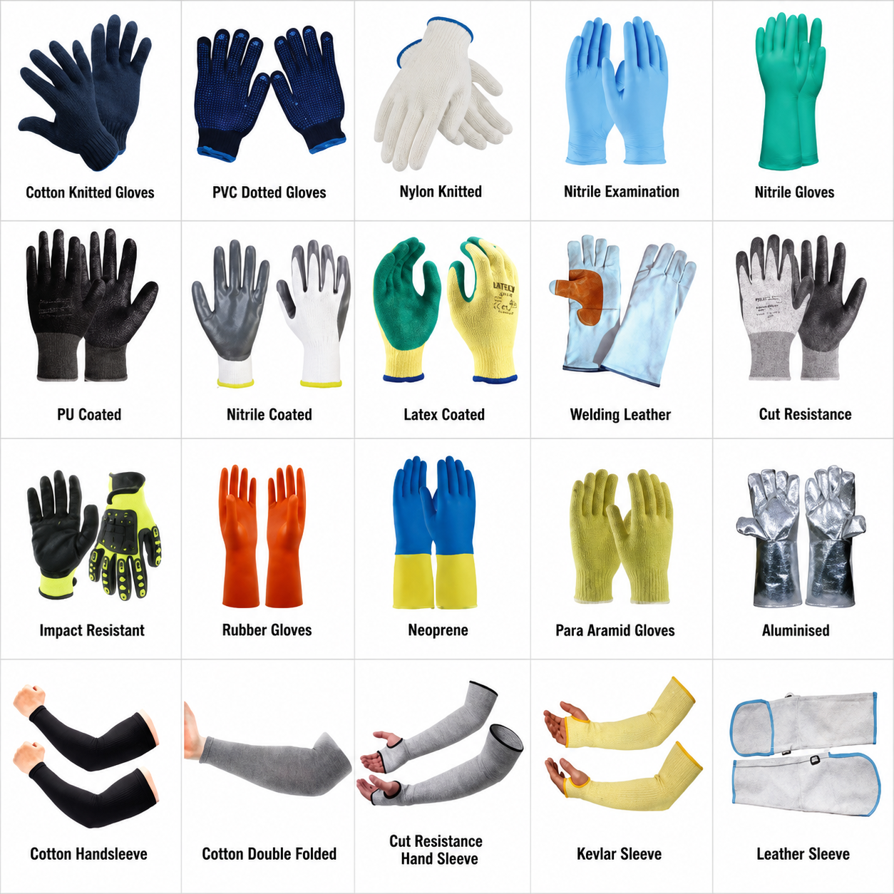 Hand Protection